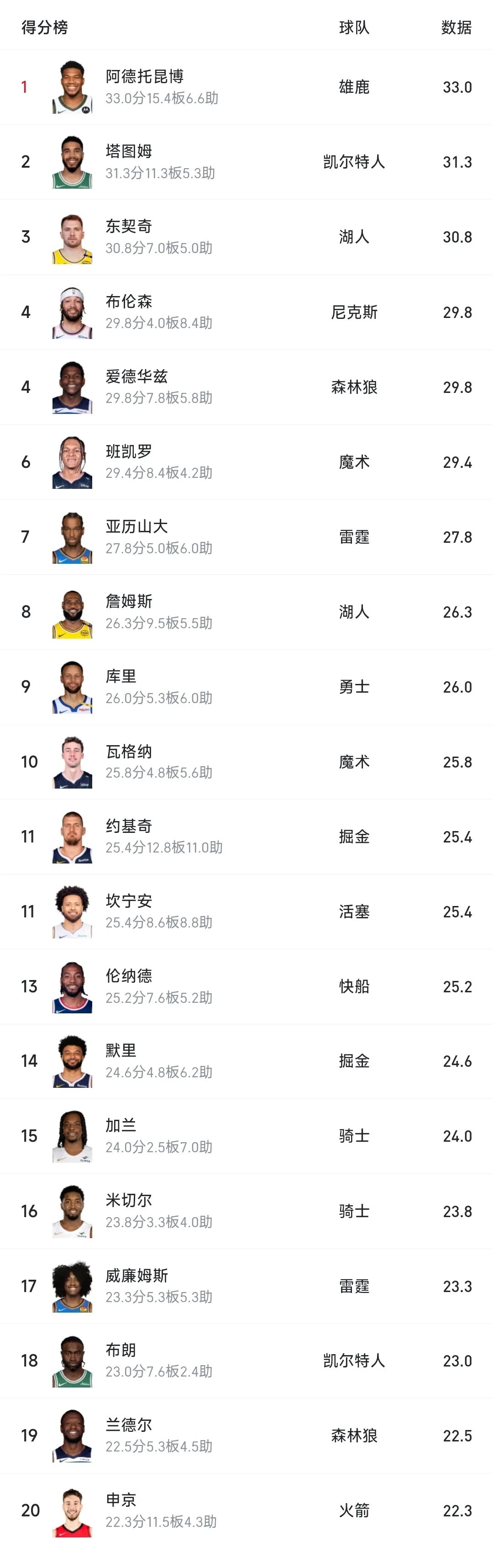 雄鹿王牌球员创赛季得分新高，媒体热捧，最后这种文化.