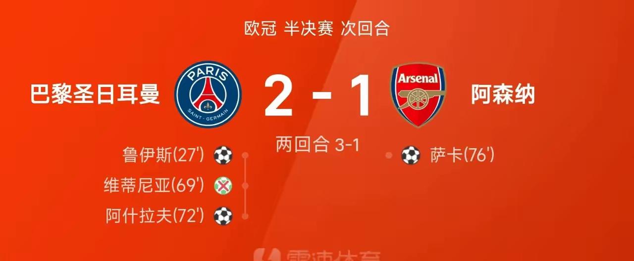 关于里程碑夜阿森纳刷新队史纪录；欧冠今晨刷纪录；目标明确；年轻球员得到机会的信息