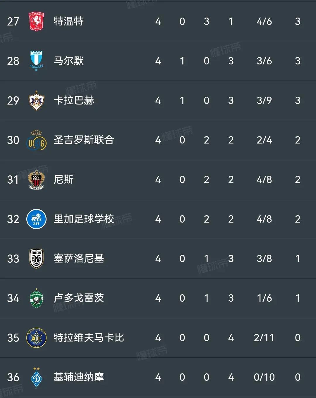 包含拉齐奥冲刺阶段回应争议,志在欧联名次提升,媒体盛赞,训练强度明显提升的词条 包含拉齐奥冲刺阶段回应争议,志在欧联名次提升,媒体盛赞,训练强度明显提升的词条