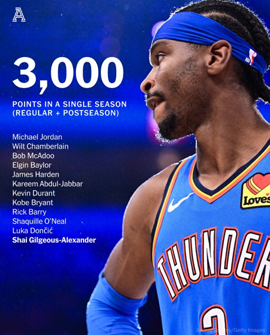 埃因霍温清晨止住颓势，志在NBA季后赛名次提升，质疑声仍在，赛季目标并未改变的简单介绍